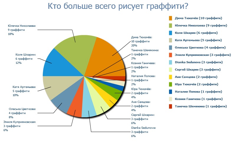 Дмитрий Шевелёв фотография #29