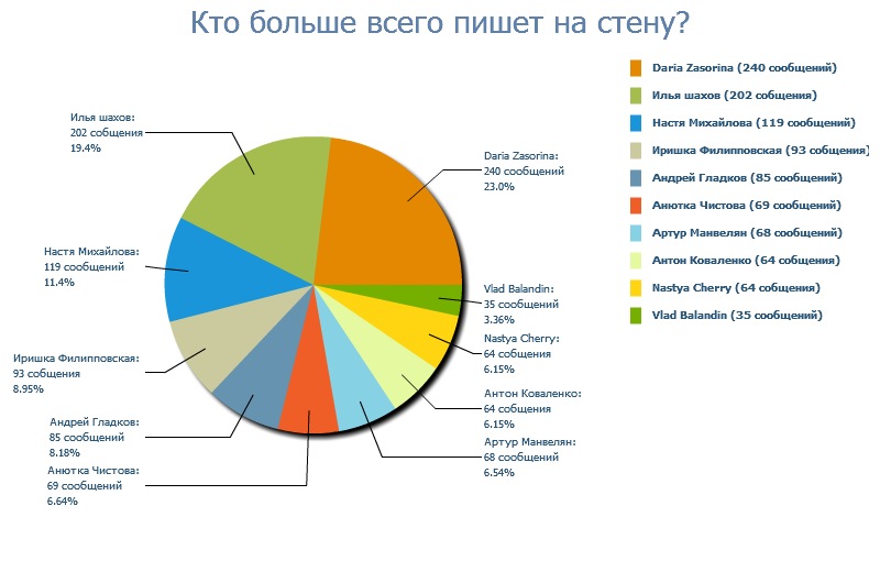 Дарья Соколюк фотография #12