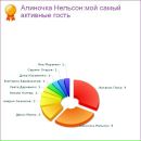 Виталик Попа фотография #43 (источник - https://vk.com/id101202237)