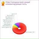 Галюсік Малишка фотография #13 (источник - https://vk.com/id101784170)