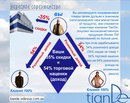 Людмила Тіанде фотография #8 (источник - https://vk.com/id160914023)